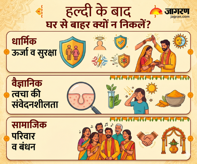 हल्दी के बाद घर से बाहर क्यों नहीं जाना चाहिए